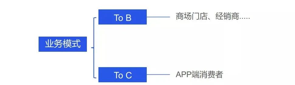 企业微信管理系统探马SCRM助力电商企业实现精准营销