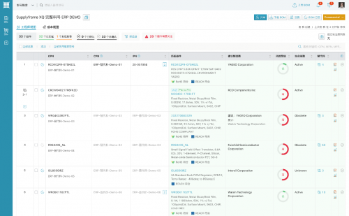 Supplyframe XQ功能解析第三弹 – 洞察元器件风险等级和生命周期