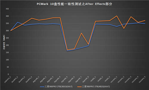 性能再提升：三星980PRO 2TB散热片版评测