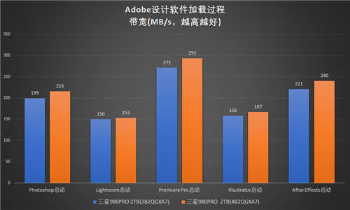 性能再提升：三星980PRO 2TB散热片版评测