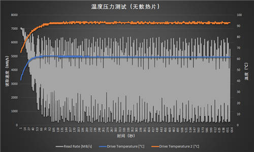 性能再提升：三星980PRO 2TB散热片版评测