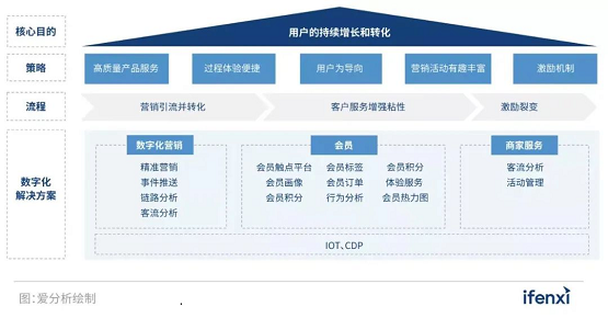 惟客数据深度案例：揭晓这家房企订单量增长100%背后的秘密