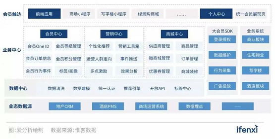 惟客数据深度案例：揭晓这家房企订单量增长100%背后的秘密