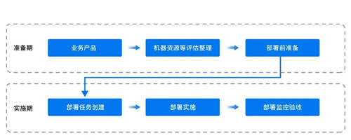 灵活定制、一键化部署｜Whale 帷幄私有化部署亮出制胜法宝