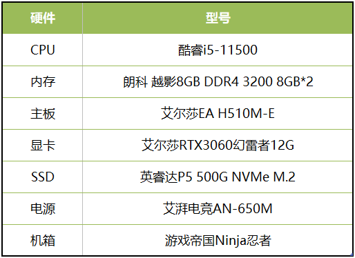 千呼万唤始出来，用艾尔莎EA H510M-E玩转《真三国无双8：帝国》