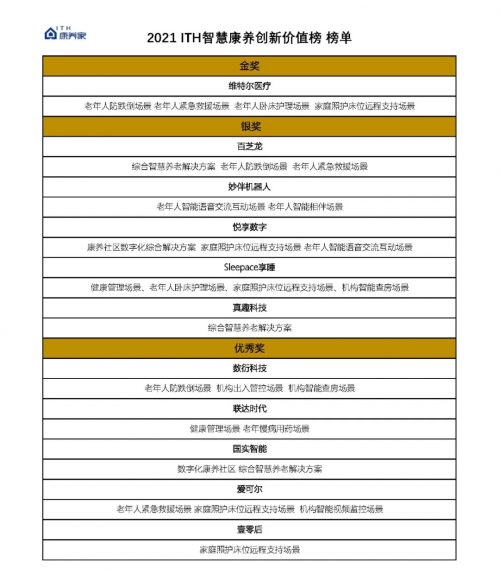 「数智前行·康养未来」康养行业首个CIO大会圆满召开