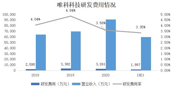 唯科科技：创新“模塑一体化”全产业链布局，打造时尚健康家电爆款产品