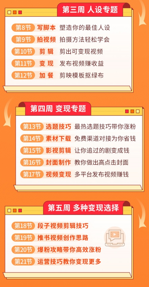 零基础如何学习短视频？千聊教育找两位业内资深人士聊了聊