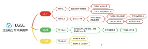 长文盘点 