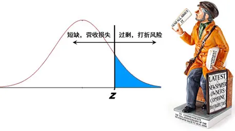 惟客数据答疑支招：在庞大的SKU面前，如何做到精准补货？