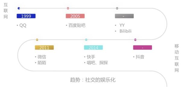 融云重磅发布超级群产品，构建类 Discord 实时社区的第一选择