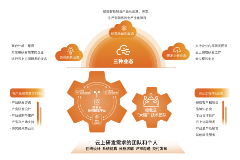 橙色云赵迎芳：深化工业互联网创新应用，打造互联网设计新模式