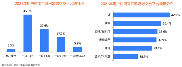 用户规模持续增长，百合佳缘装机量占31.3%