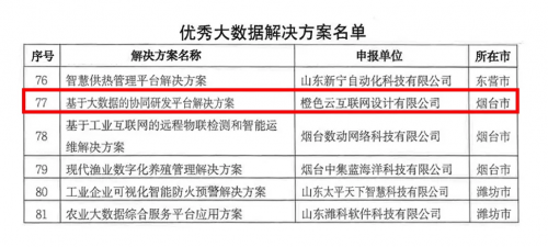 橙色云入选2021年度省级大数据“三优两重”项目名单