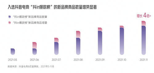 兴趣驱动，品牌破局！《2022抖音电商新品牌成长报告》正式上线