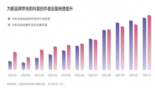 兴趣驱动品牌破局2022抖音电商新品牌成长报告正式上线