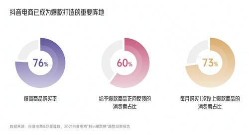 兴趣驱动，品牌破局！《2022抖音电商新品牌成长报告》正式上线