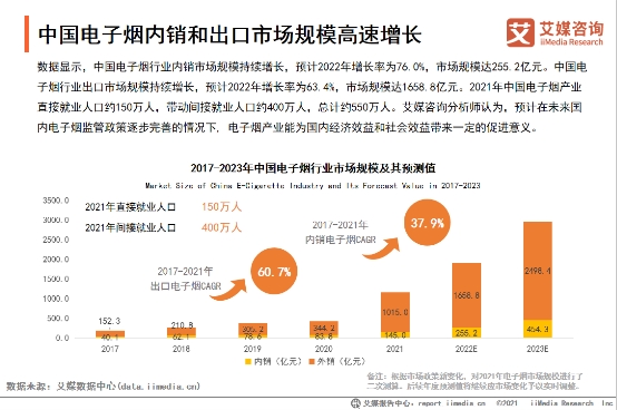 艾媒发布电子烟趋势研究 中国制造引领全球技术创新