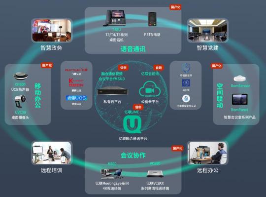 信创实力获认可，亿联网络荣膺2021信创供应商60强