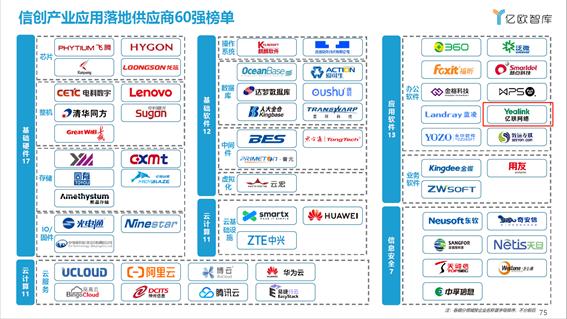 信创实力获认可，亿联网络荣膺2021信创供应商60强