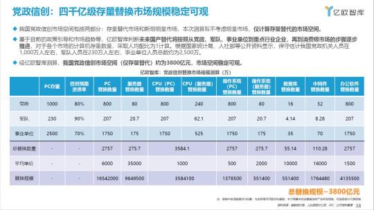 信创实力获认可，亿联网络荣膺2021信创供应商60强