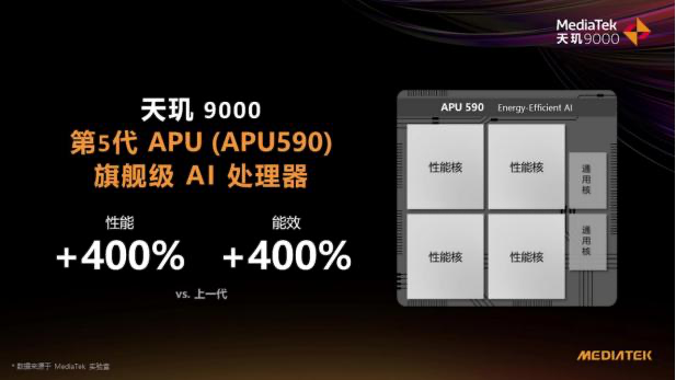 天玑9000影像科技树太牛了！ISP性能拉满，AI能效彻底解决拍摄续航痛点