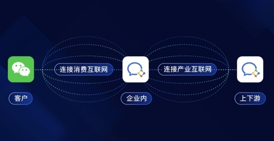 办公通讯用企业微信，智能会议用MAXHUB