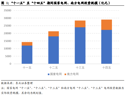 博众投资：政策利好之下，特高压终于迎来起飞契机！