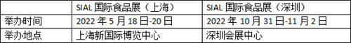 22年时光荏苒！见证了自己的成长，也见证了SIAL国际食品展的辉煌！