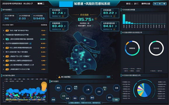 2021创新影响力成果发布 蜜度城感通获评数据智能应用最佳解决方案