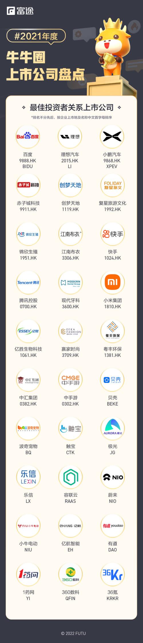 富途牛牛圈「最佳投资者关系」和「最受牛友关注」企业重磅揭晓！