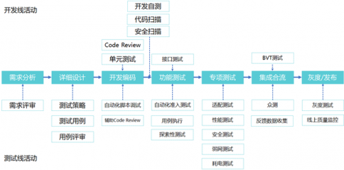 测试 —— DevOps 快速交付的最大瓶颈