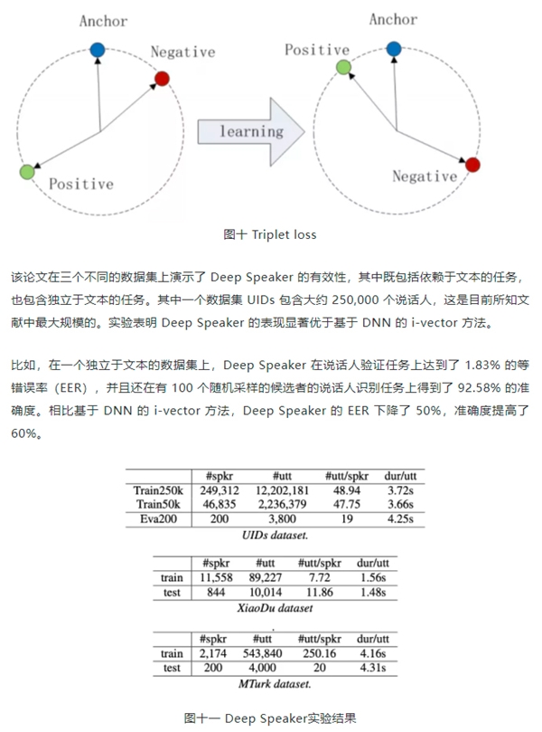 百分点科技：声纹识别技术发展及未来趋势研究