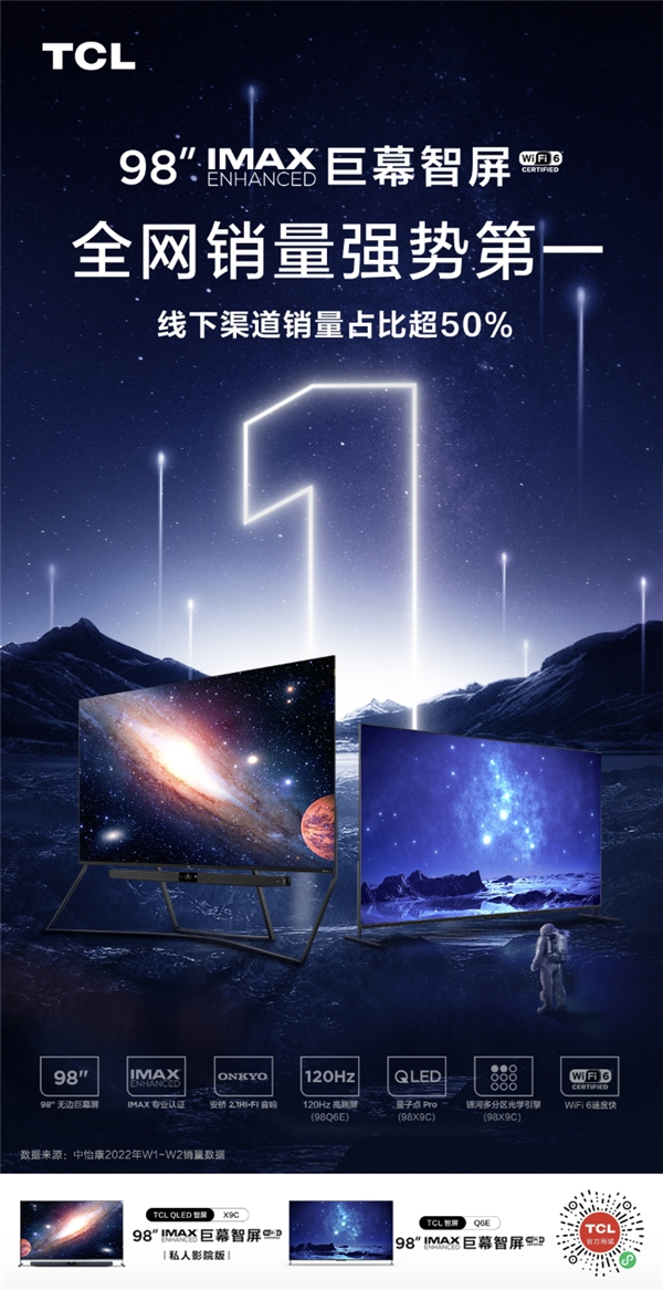 再次问鼎第一！TCL 98英寸电视线下销量占比超50%！