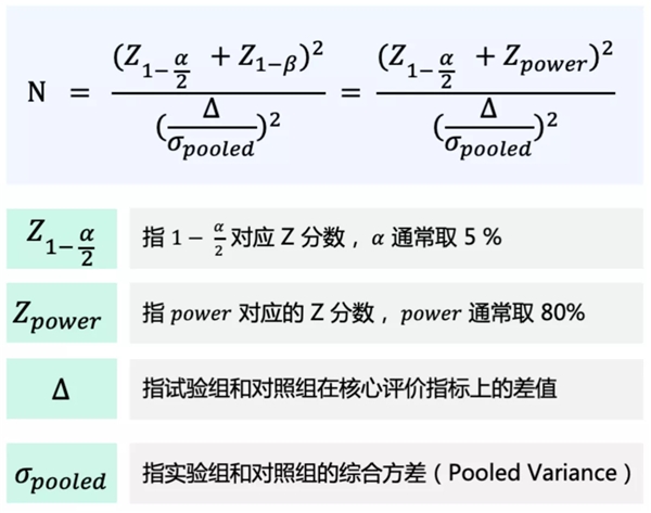 神策数据：六大环节，教你如何从 0 到 1 搭建一场 A/B 测试