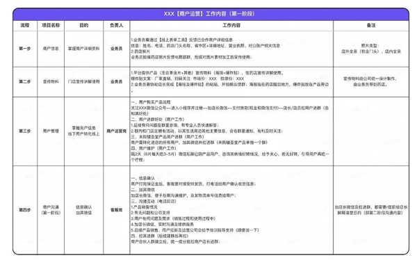 企业微信私域服务商探马SCRM分享药企精细化客户私域运营方法论