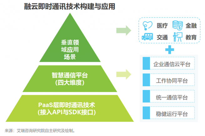 融云携手致远互联 通信中台高效赋能协同办公