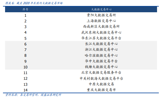 博众投资：“数据安全元年”已至，后互联网时代的盛宴将启！