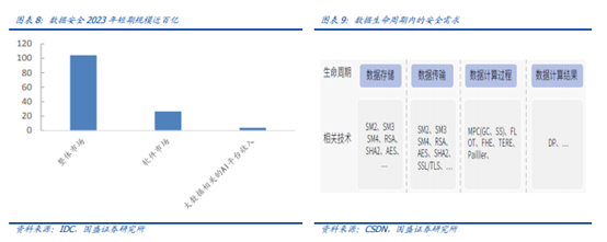 博众投资：“数据安全元年”已至，后互联网时代的盛宴将启！