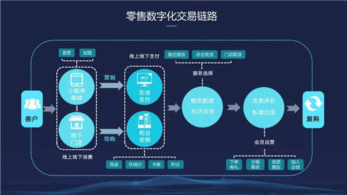 信息化观察网发布《2021中国数字化转型优秀方案集》，微动天下成功入选