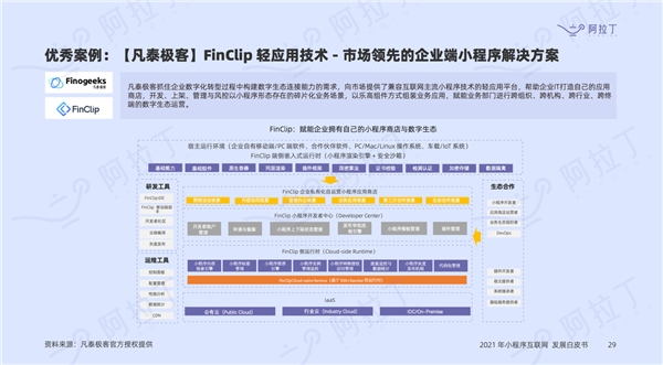 阿拉丁2021年度小程序白皮书发布，凡泰极客FinClip技术再度入选