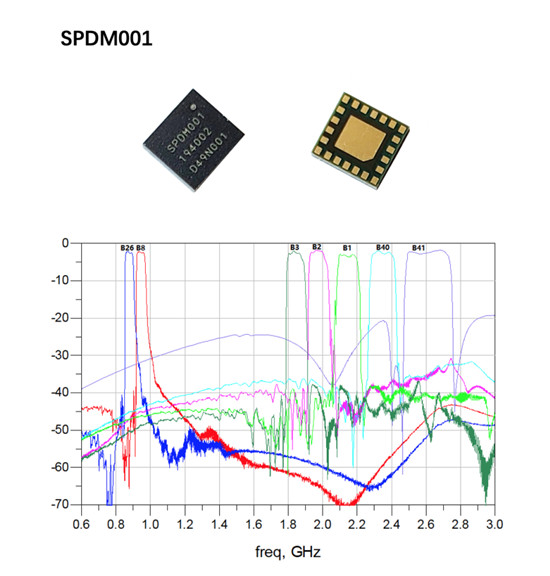 左蓝微电子重磅推出DiFEM模组产品 加速5G射频模组国产化替代进程