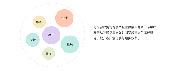 惟客数据：企业如何运营私域流量实现新增长？