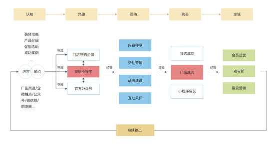 惟客数据：企业如何运营私域流量实现新增长？