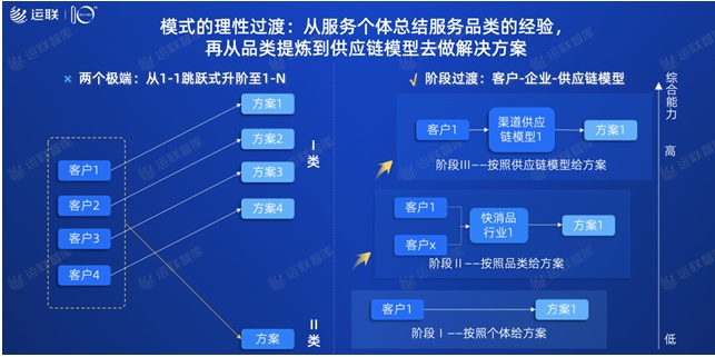 2021中国合同物流100强发布：京东物流位列第一，顺丰供应链第十一名