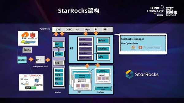 实时数仓不用愁，StarRocks+Flink来解忧！