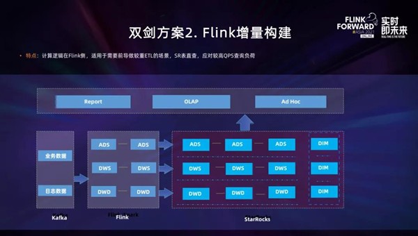 实时数仓不用愁，StarRocks+Flink来解忧！