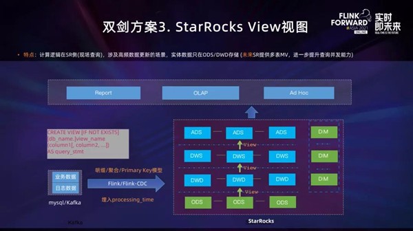 实时数仓不用愁，StarRocks+Flink来解忧！