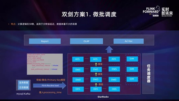 实时数仓不用愁，StarRocks+Flink来解忧！