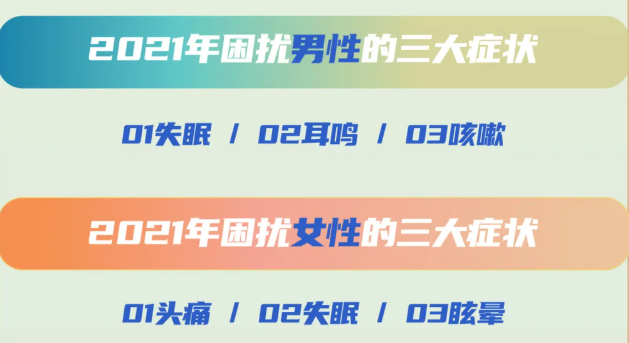 安顿2021年终健康数据报告来了，年采集量高达83亿，这些健康问题十分明显......